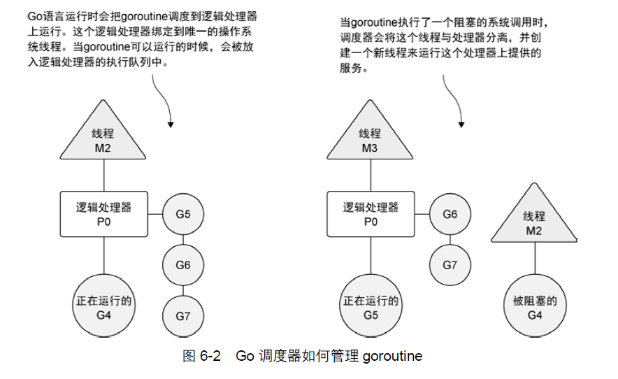 图6-2
